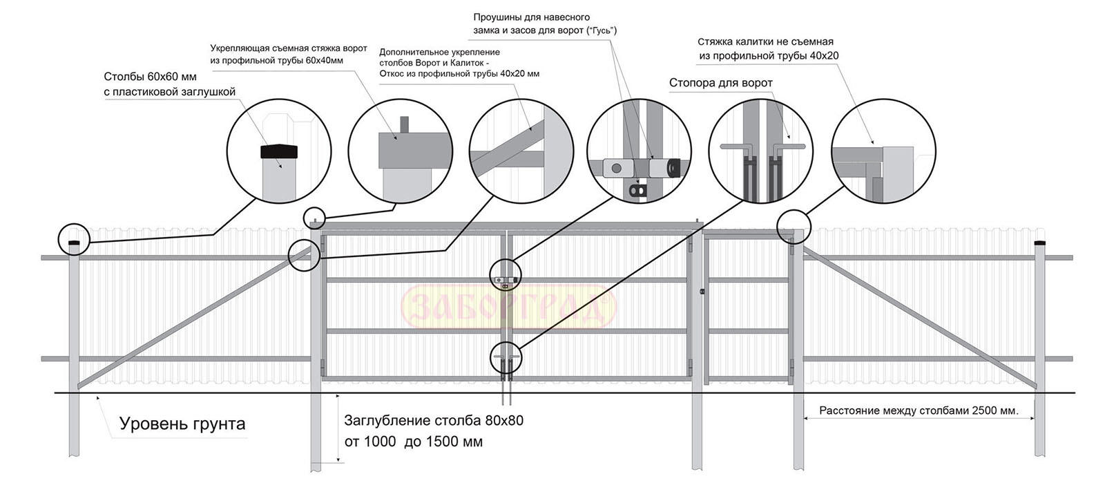 Какое расстояние между стойками ворот. Калитка из профиля 40х20 чертеж. Чертеж монтажа забора из профлиста. Схема монтажа профлиста на забор с8. Схема забора из профнастила высотой 2 метра.