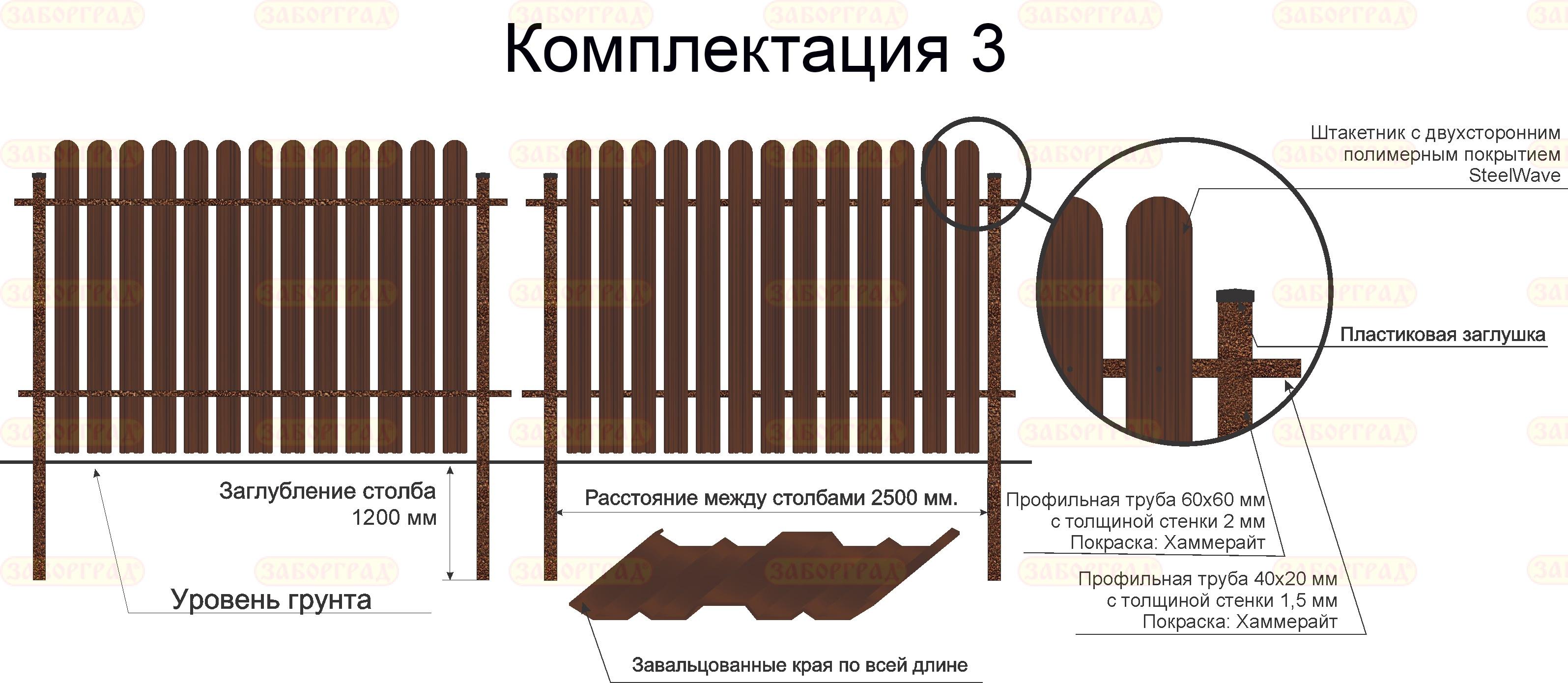 На какую глубину бетонировать столбы для забора из евроштакетника .